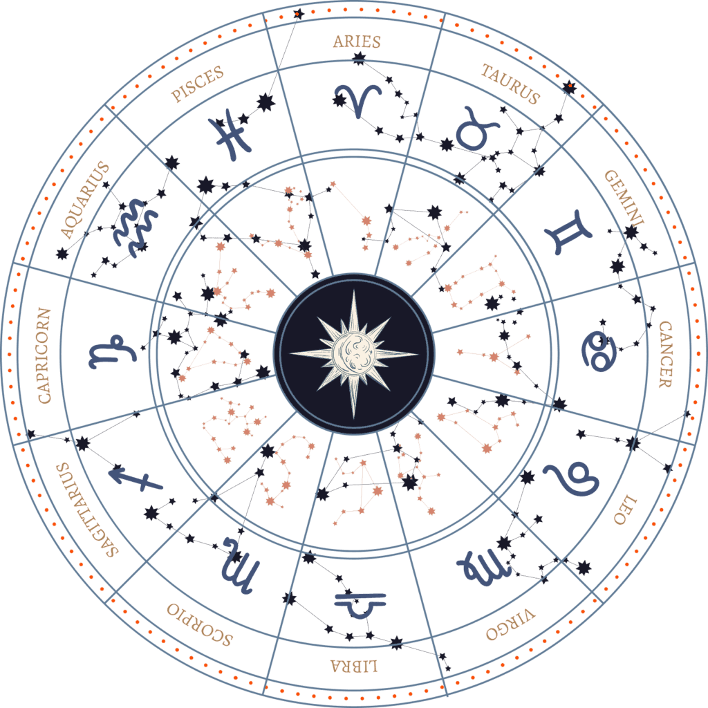 Zodiac Wheel