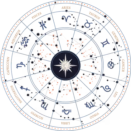 Zodiac Wheel